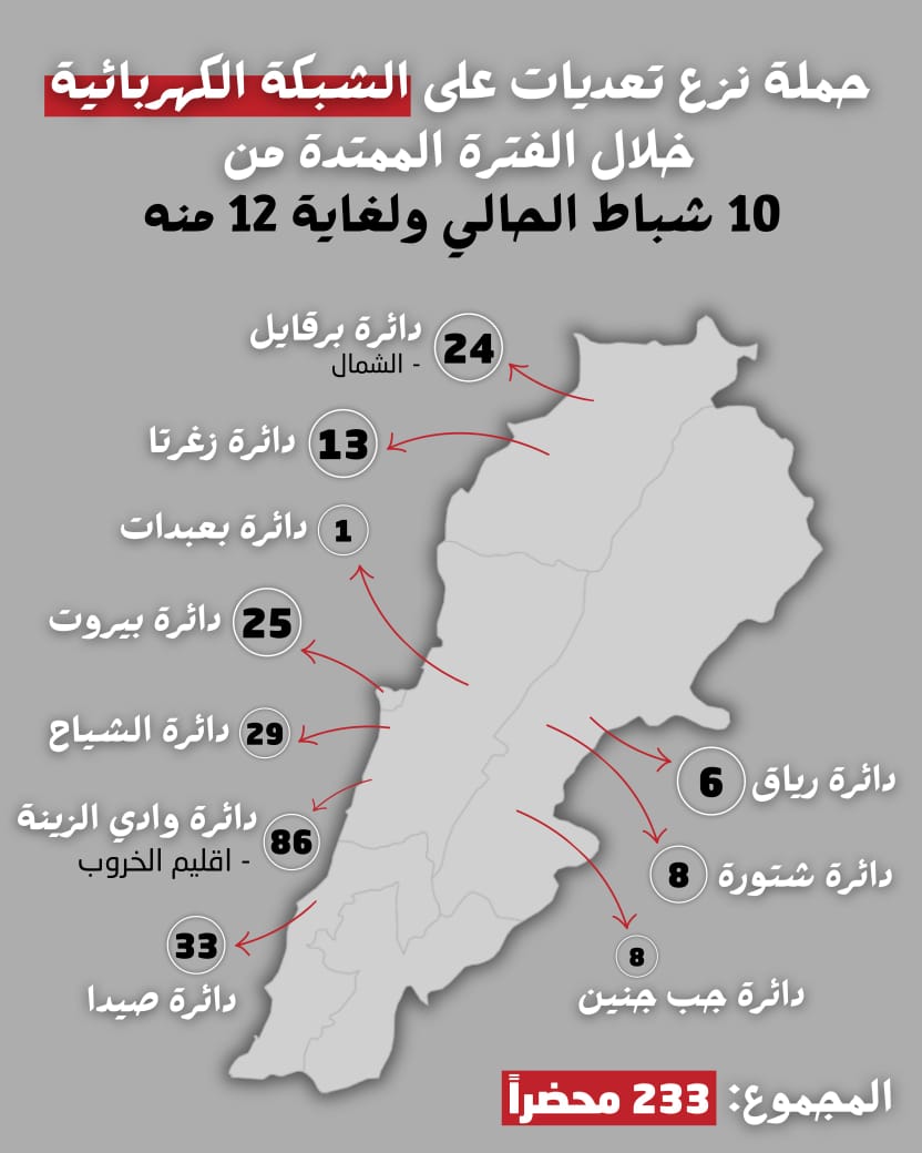 LF_Intishar_TO's tweet photo. Electrical Network Crackdown Campaign
During the period from February 10 to February 12
حملة نزع تعديات على الشبكة الكهربائية
خلال الفترة الممتدة من 10 شباط ولغاية 12 شباط https://t.co/DIe38vXl5F