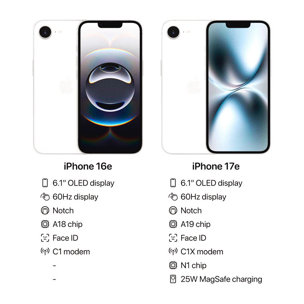 #Apple 

Officially: on March 4, Apple will show "that" available iPhone 17e. The starting price in the States is $599. 

Insiders also confirm the release of new laptops - MacBook Pro on M5 and an updated version on the A18 chip.

Waiting?!