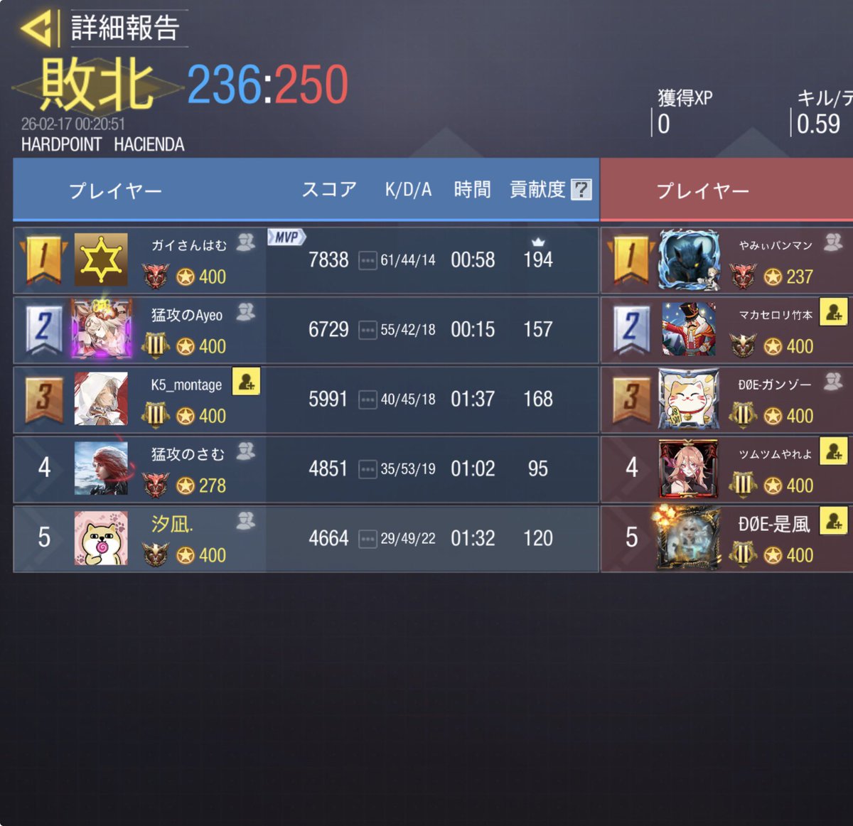 2月16日 23時 AB混合
2-2 Draw
<a href="/DOE_CODM/">ÐØE</a> 様
対戦ありがとうございました
