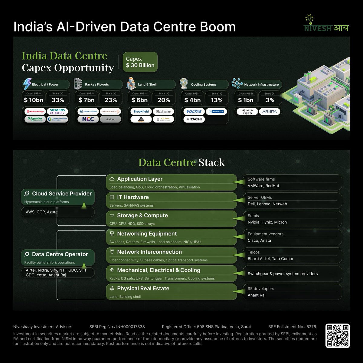 Niveshaay tweet media