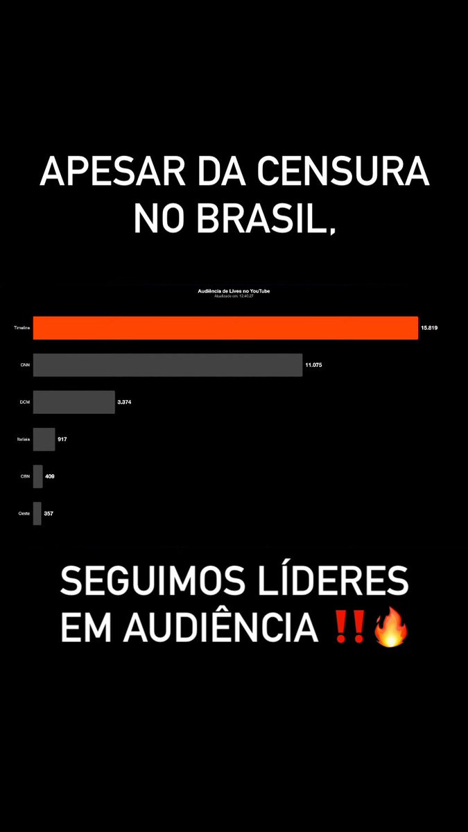 RevistaTL's tweet photo. Fomos censurados no Brasil, mas não iremos parar!

Você pode acompanhar nossas transmissões seguindo algum desses passos:

🛜 Baixe qualquer VPN e mude a localização do seu celular para outro país. 

Ou

🔴 Vá para as Configurações do aplicativo do YouTube e mude a sua localização. 

✅ Pronto! Ao fazer isso, você encontrará o canal Conversa Timeline e conseguirá nos acompanhar diariamente. 

(Observação: você também pode acompanhar nossas transmissões no X e no YouTube do Allan dos Santos)

COMPARTILHE 🔥