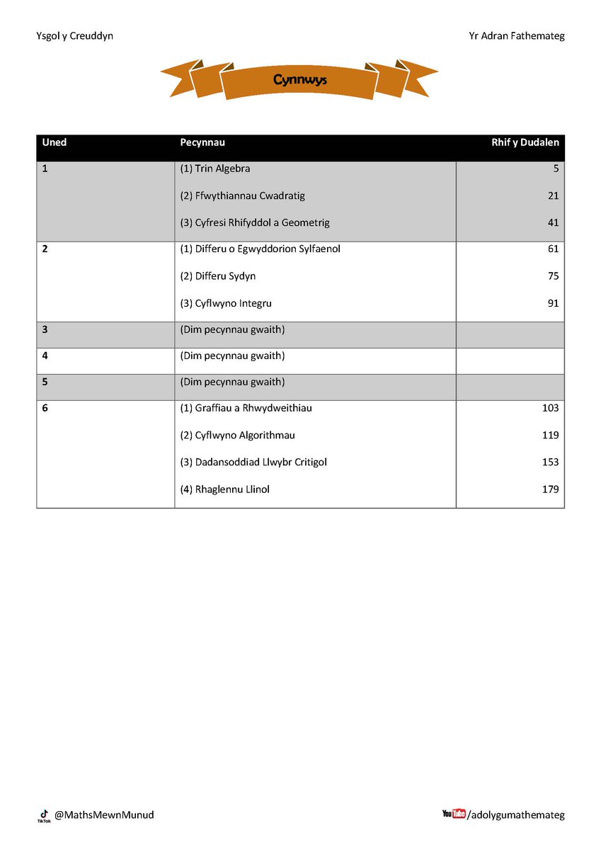 Mathemateg tweet media
