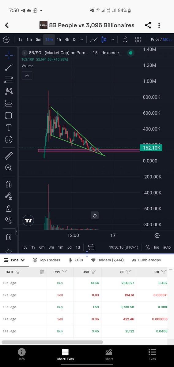 grandanony's tweet photo. $8B looks good here https://t.co/OtdDjb7Azs
