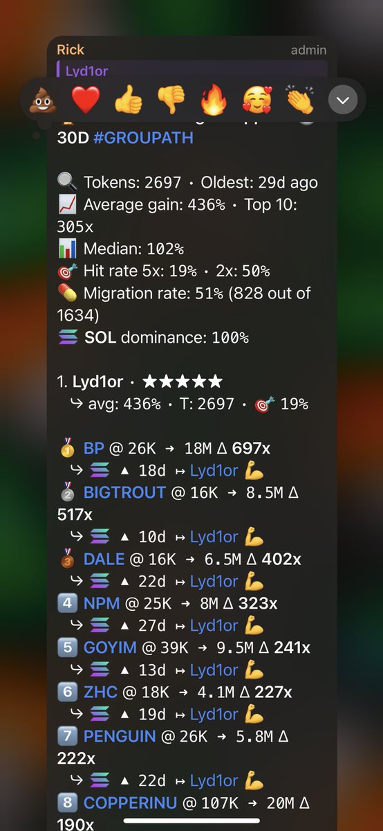 Lyd1or's tweet photo. miss the next 100x 🔥👇

https://t.co/cdH8oaZjic

$BP          26k  → 18M     697x  
$BIGTROUT    16k  → 8.5M    517x  
$PIGGER      9k   → 4.8M    555x  
$DALE        16k  → 6.5M    402x  
$NPM         25k  → 8M      323x  
$GOYIM       39k  → 9.5M    241x  
$ZHC         18k  → 4.1M    227x  
$PENGUIN     26k  → 5.8M    222x  
$COPPERININU 107k → 20M     190x  
$BIG         35k  → 5.6M    159x  
$FORGE       20k  → 2.7M    136x  
$NANO        18k  → 1.2M     69x  
$STOLY       33k  → 2.1M     62x  
$CRCA        23k  → 1.2M     51x  
$PENTA       10k  → 467k     45x