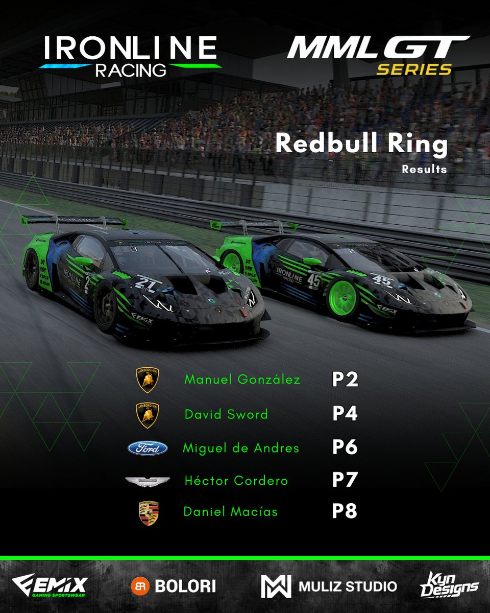 Finalizamos la última carrera de la GTsprint con todos los pilotos dentro del top10!

Orgullosos del buen trabajo realizado, limpieza y constancia aunque no se haya podido ganar el campeonato.

Pronto mucho más! 

<a href="/mml_racing/">MML RACING</a> 

#GTseries #Ironline #Simracing