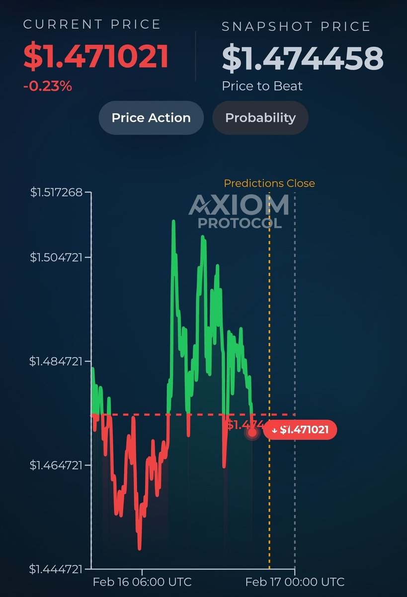 Tough call on the XRP daily higher/lower market

Who knows what the future may hold?

Put your money where your mouth is.