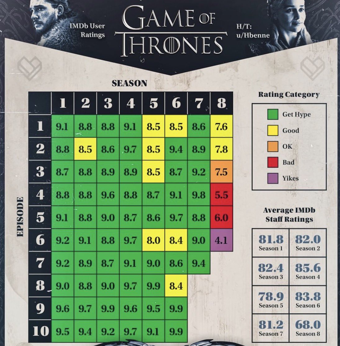 King Targaryen 🐉 tweet media