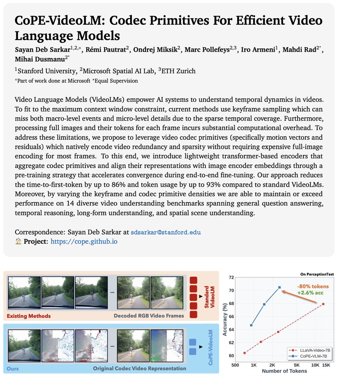 🚀 New paper: arxiv.org/abs/2602.13191  

VideoLMs are bottlenecked by a simple problem: they treat video like a stack of images. That means huge token costs, slow responses, and missed temporal details.  

What if we processed video the way codecs do? 🎬  

Instead of dense