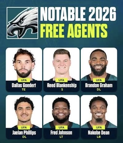 CooperDeJawn3's tweet photo. With the way the market is currently shaping up for Dallas Goedert, Nakobe Dean, and Jaelan Phillips, there’s a realistic path to retaining all three.

It wouldn’t come without cost. Reed Blankenship would likely be the casualty in that scenario, a difficult but calculated sacrifice. Still, if the front office can structure deals that keep Goedert’s reliability, Dean’s ascending impact, and Phillips’ edge presence in-house, it would position this roster for a serious run in 2026.

Championship windows are rarely about keeping everyone. They’re about choosing the right core. And if those three remain part of it, the foundation stays intact.

#FlyEaglesFly