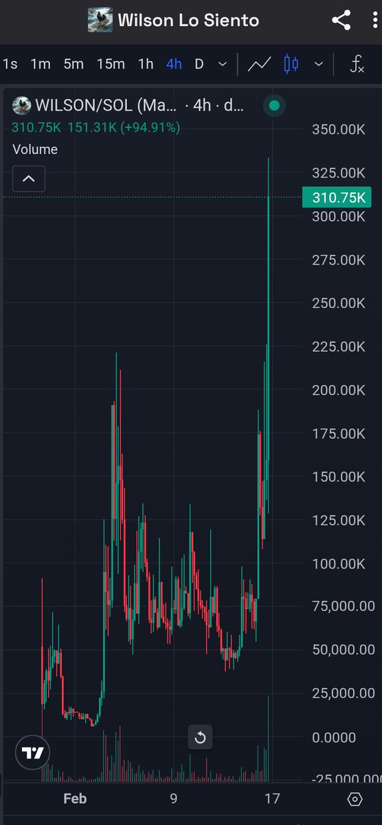 rise and shineeee
$wilson on a $penguin run🐔