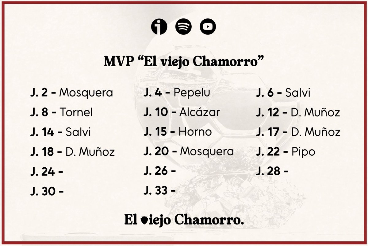 El viejo Chamorro tweet media