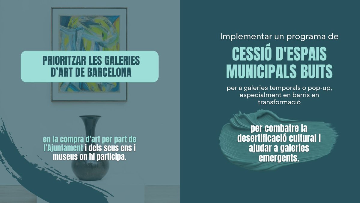 🎨 Reclamem un pla de xoc per salvar les galeries d'art de la ciutat davant la paràlisi institucional de l'Estat amb l'IVA. 

Exigim a l'Estat la transposició immediata de la directiva europea per aplicar un IVA reduït del 5-7% i que l'Ajuntament reforci el suport al sector❗️
