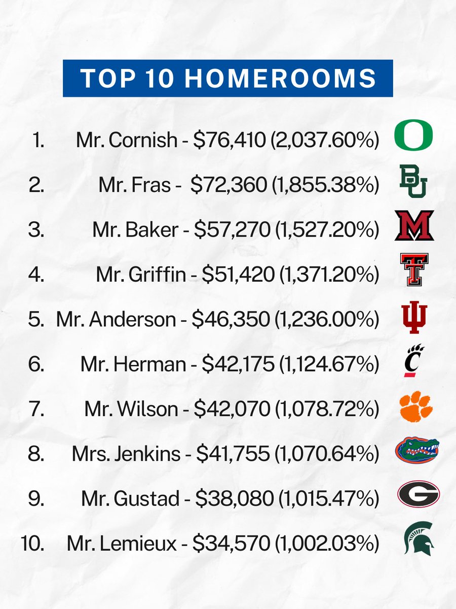 Catholic Central High School tweet media