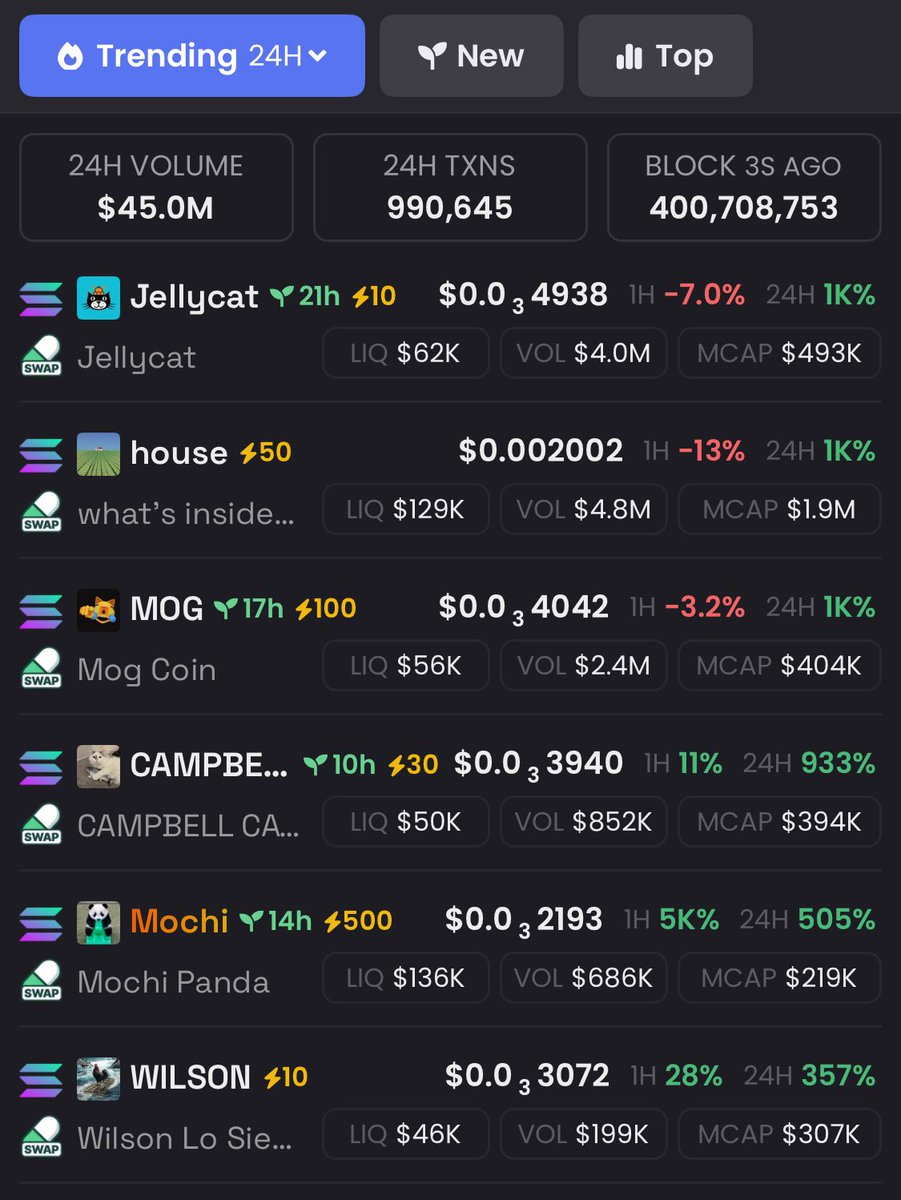 $WILSON is top6 on <a href="/dexscreener/">DEX Screener</a> 🔥🐓