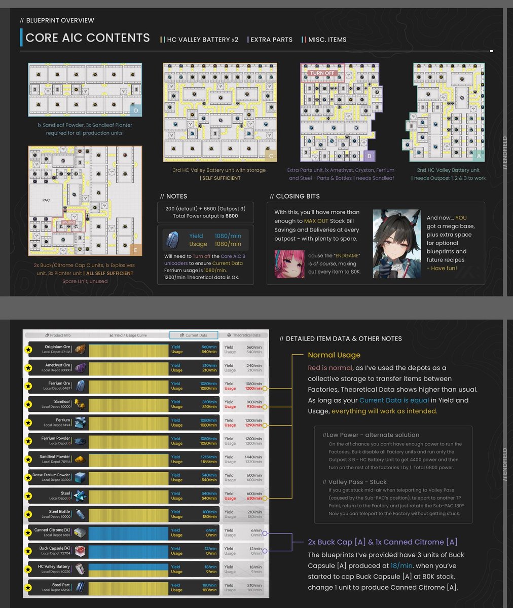 Endfield World tweet media