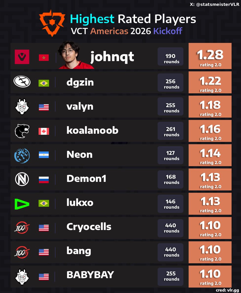 statsmeister Valorant tweet media