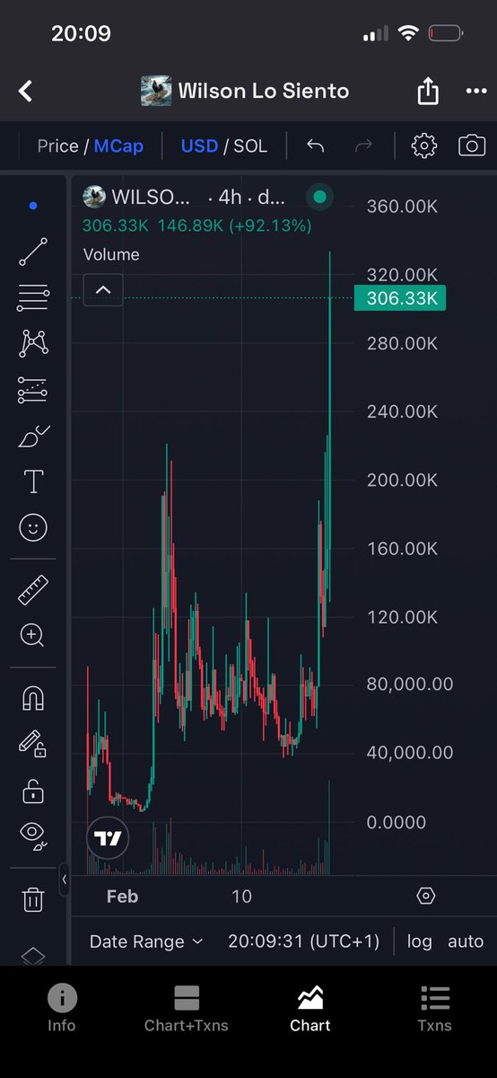 $wilson is the name 

Wilson is ticker

#losiento como un latido viral.
Wilson is big .

Is still early.