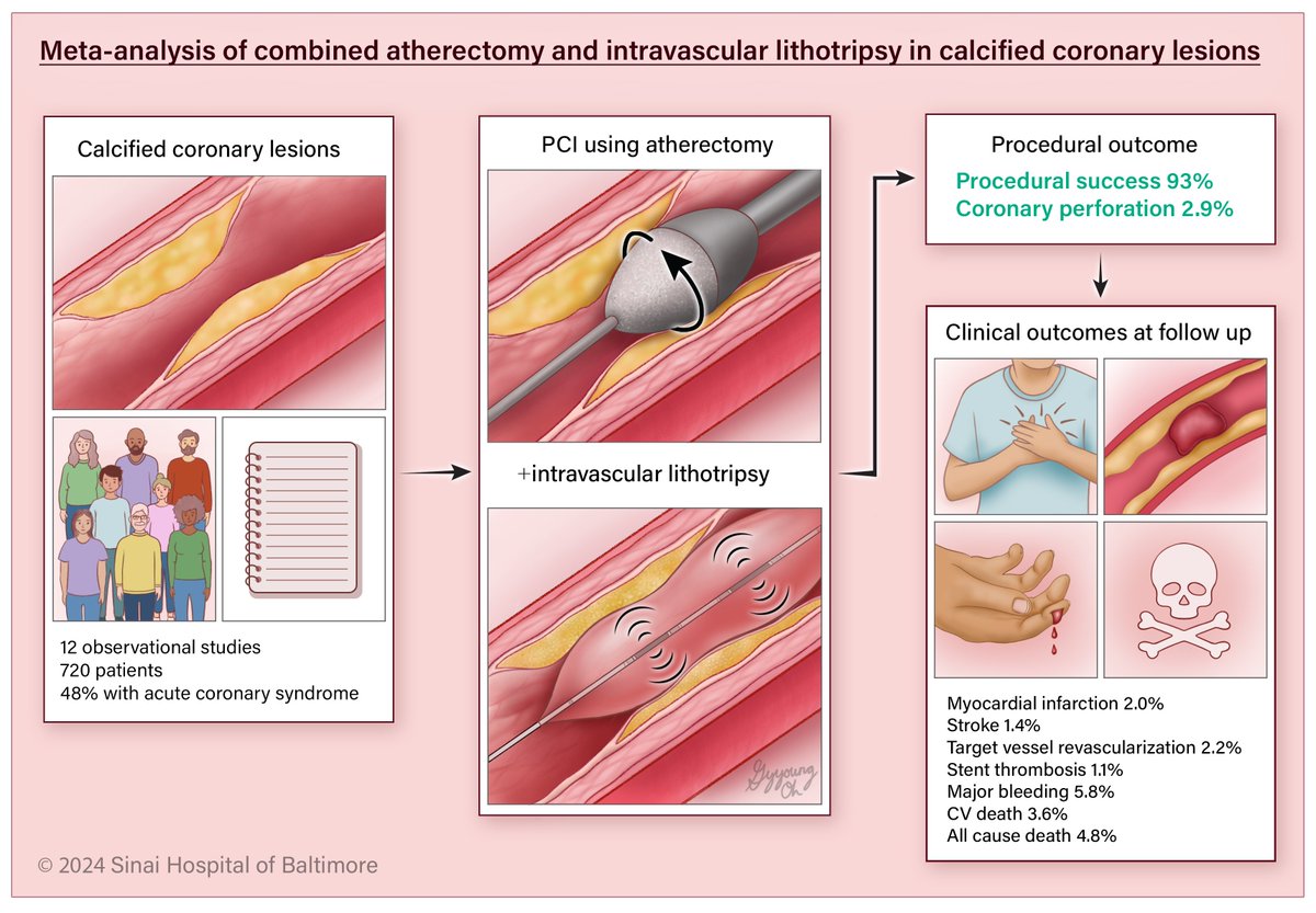 Journal of Invasive Cardiology tweet media