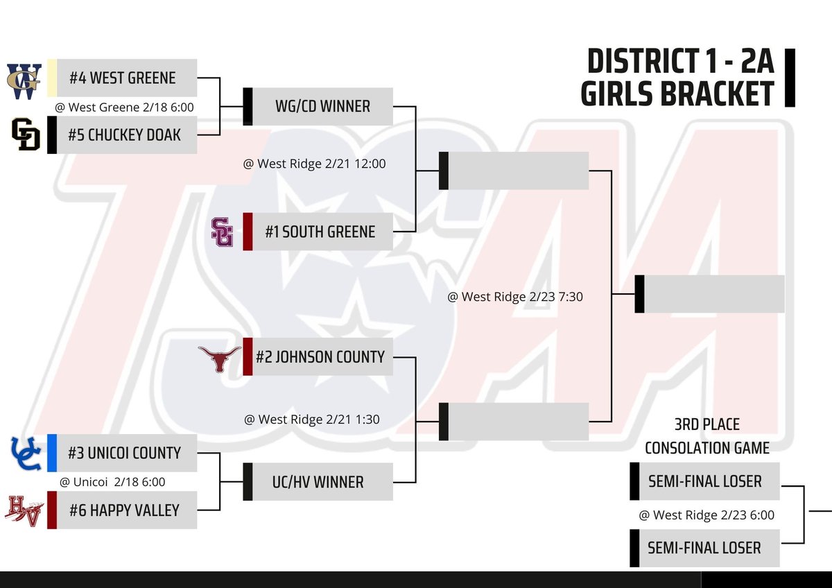 CD Men's Basketball (@cdhshoops) on Twitter photo 