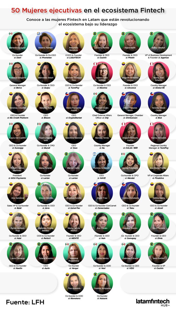 Latam Fintech Hub tweet media