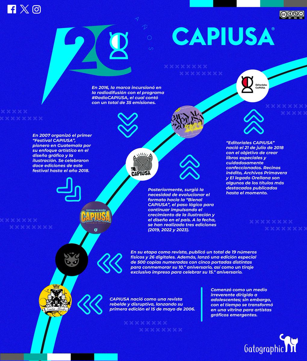 Gatographic tweet media