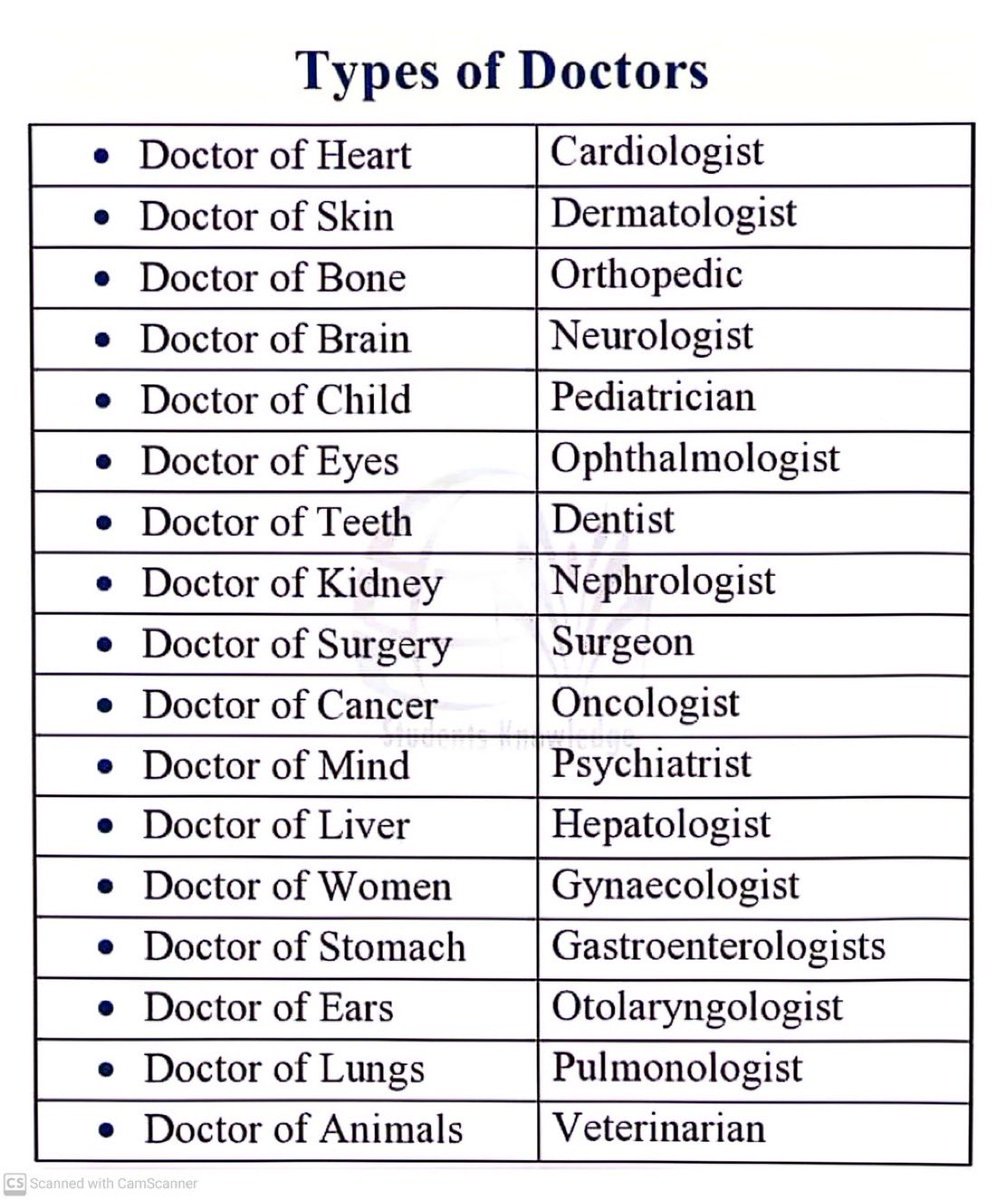 DR__MEDICINE's tweet photo. Types of Doctors. https://t.co/nWBtULGTtn