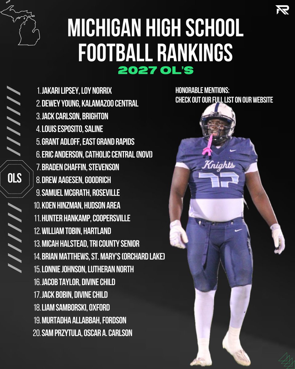 Michigan 2027 OL Rankings📈

<a href="/karitomuch/">Jakari Lipsey (4🌟)</a> <a href="/DeweyYoung2027/">Dewey Young (4🌟) OL, 27’</a> <a href="/88jackcarlson/">Jack Carlson</a> <a href="/louisjiv82/">Louis Esposito IV (3⭐️)</a>
<a href="/grant_adloff/">Grant Adloff</a> <a href="/andersoneric72/">Eric Anderson</a> <a href="/Bradenchaffin5/">Braden chaffin</a> <a href="/DrewAagesen/">Drew Aagesen 2027</a> <a href="/SamuelMcGrath88/">Samuel McGrath</a> <a href="/KoenH54/">Koen Hinzman</a>