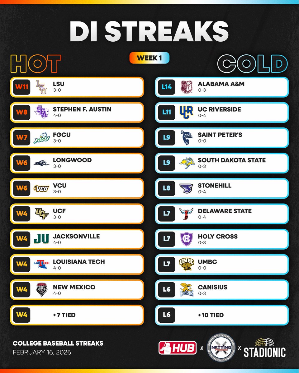 College Baseball Hub tweet media