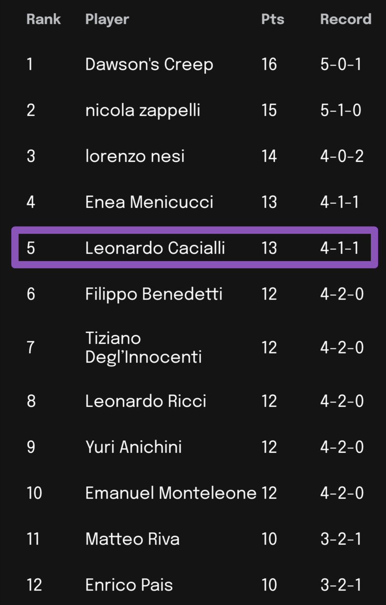 Cacialli Leonardo tweet media