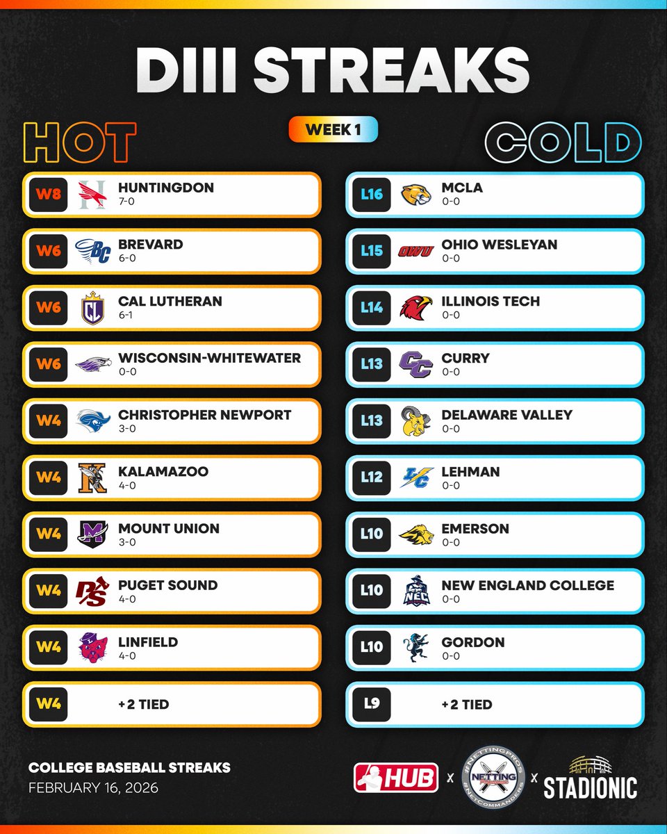 College Baseball Hub tweet media