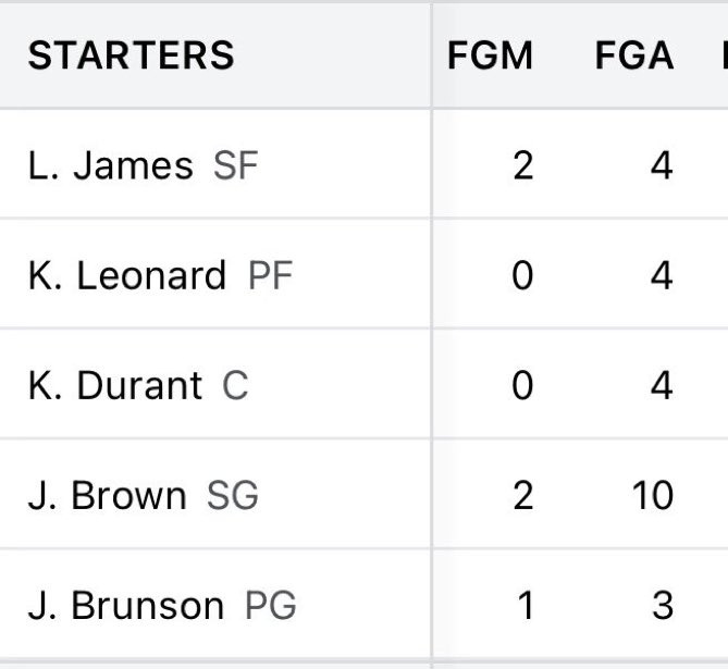 NBA Jay Knicky 🇨🇷🇯🇲 tweet media