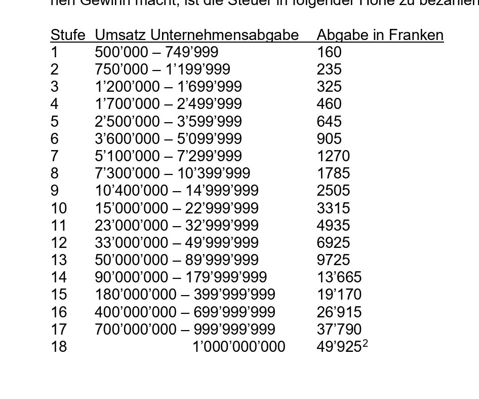hungrydoh's tweet photo. Genau das was Luki sagt.

Pro Jahr 0.032 % Abgabe ab CHF 500'000.- Umsatz.

Kann mir doch keiner erzählen dass dies irgendwie für ein Unternehmen nicht bezahlnar wäre. Aber es klingt so schön, wenn man behauptet man wolle KMU entlasten. Lasst euch nicht für dumm verkaufen. https://t.co/3JGept380j