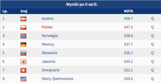 Jakkolwiek się skończy ten konkurs - kocham duety
WSZYSTKO się tu może wydarzyć