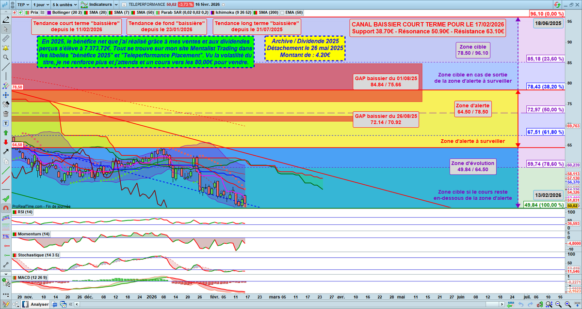 Mentalist Trading 💶 tweet media