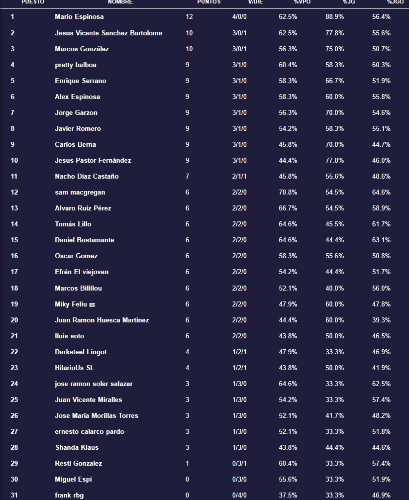 Liga Premodern Alicante tweet media