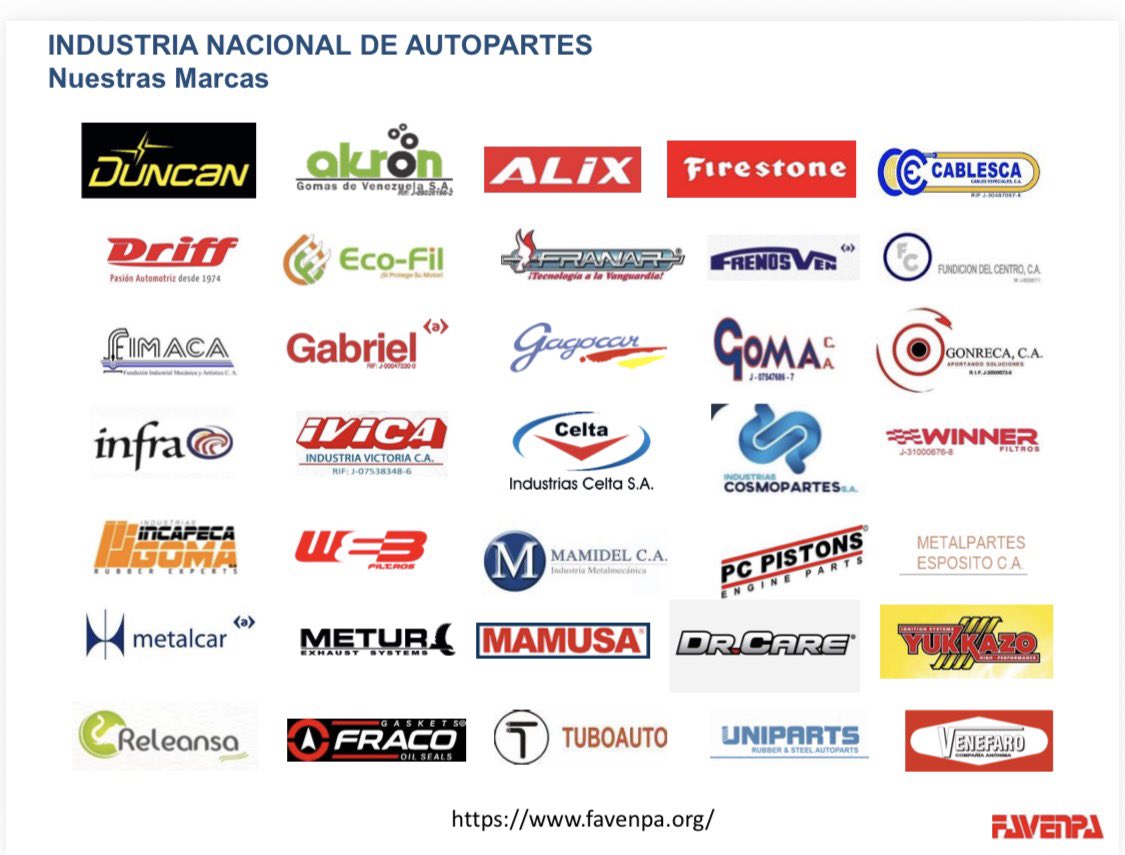 🔧🇻🇪 Las autopartes hechas en Venezuela son sinónimo de calidad.
Las marcas nacionales de autopartes, repuestos y componentes fabricados en nuestro país están presentes en el mercado de reposición, exportación y ensamblaje de vehículos, y cumplen con altos estándares de calidad