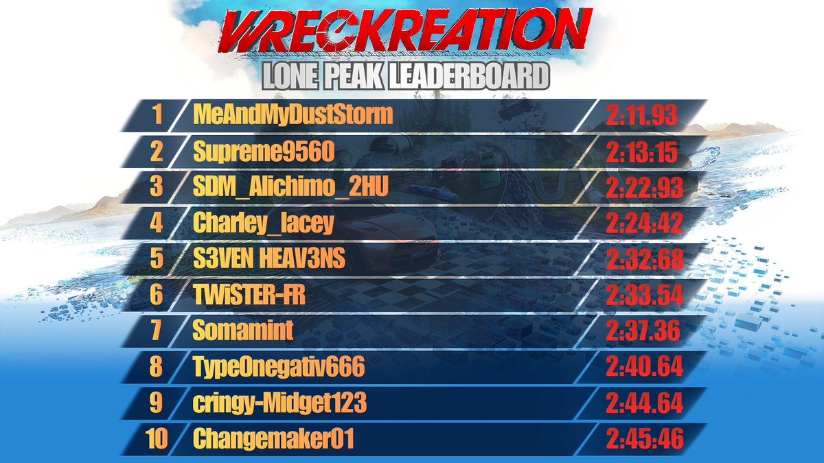 Wreckreation Game tweet media