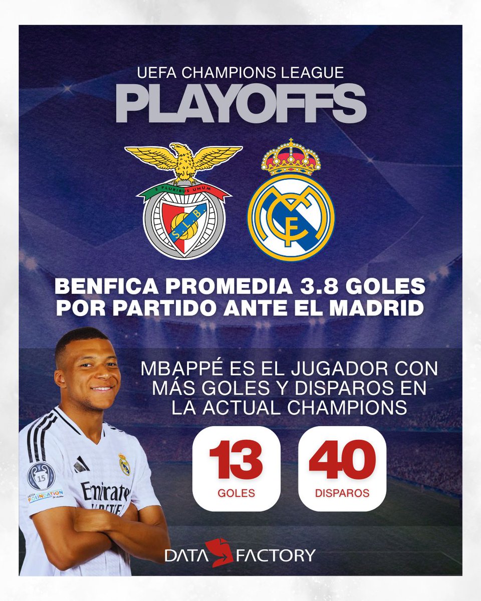 BENFICA vs. REAL MADRID 
Playoffs ida - UEFA Champions League 2025/2026 
#Datafactory #Fútbol #UEFA #Champions #ChampionsLeague #LigaDeCampeones #Benfica #RealMadrid