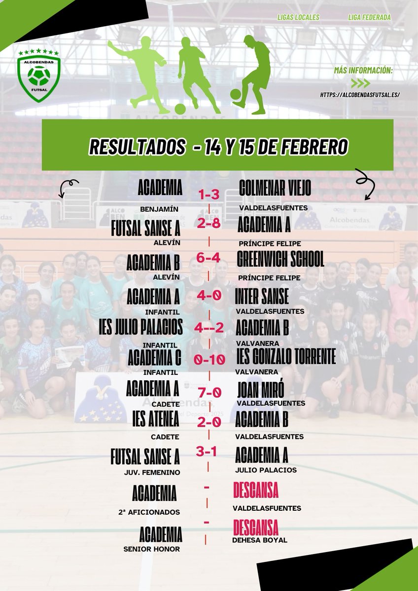 Resultados de la jornada deportiva para la Academia del Alcobendas Futsal – 14 y 15 de febrero
alcobendasfutsal.es/resultados-de-…
<a href="/Fundalcobendas/">Fund.Dep.Alcobendas</a> <a href="/Alcobendas_ayto/">Ayuntamiento Alcobendas</a>
