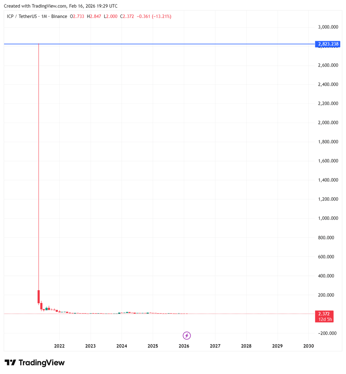 محمد المصري tweet media