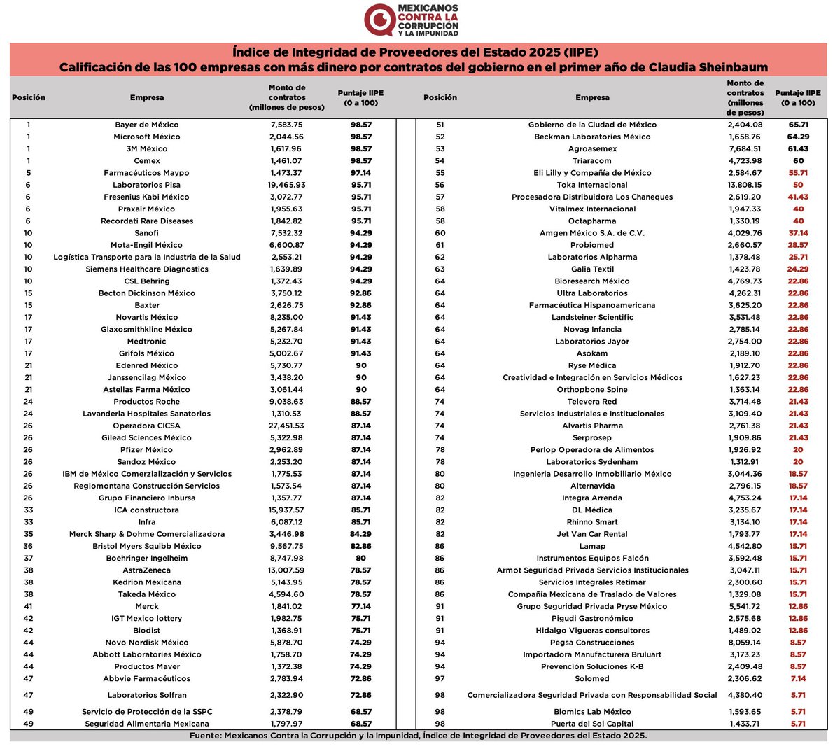 Ricardo Alvarado Andalón tweet media