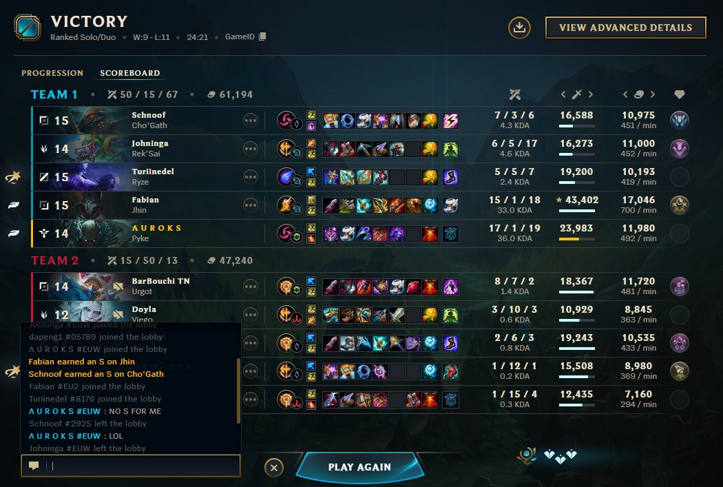 AurochTV's tweet photo. @RiotPhroxzon Somehow i did not get even an S- on this game XD. Maybe you have to check this also https://t.co/Aa5xVJKw0a