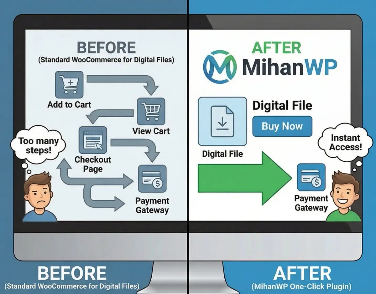 mihanwp's tweet photo. ✅ فرایند خرید از ووکامرس برای فروش فایل‌های دیجیتال:

کاربر باید از چند مرحله افزودن به سبد، سبد خرید و تسویه حساب بگذره تا در نهایت به درگاه پرداخت برسه. حالا با افزونه‌ای که تیم میهن وردپرس به صورت اختصاصی برنامه نویسی کرده، می‌تونید تنها با یک کلیک، کاربر رو به درگاه پرداخت منتقل کنید.
#آنی
#وردپرس
https://t.co/LWEIag96m3