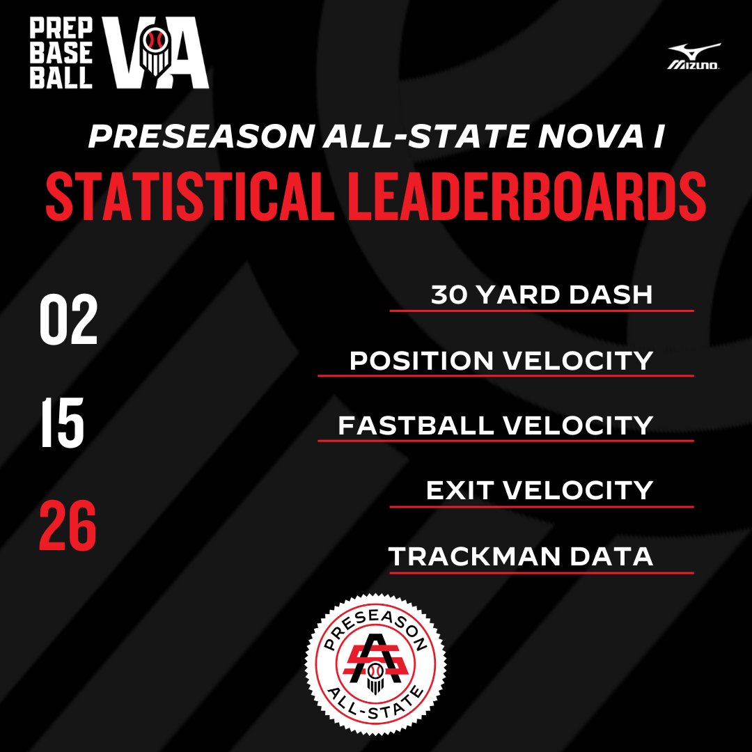 Prep Baseball Virginia/DC tweet media