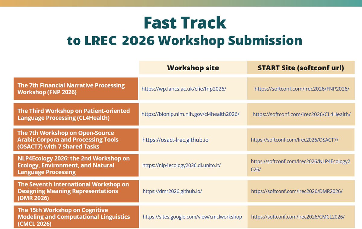 OSACT Workshop tweet media