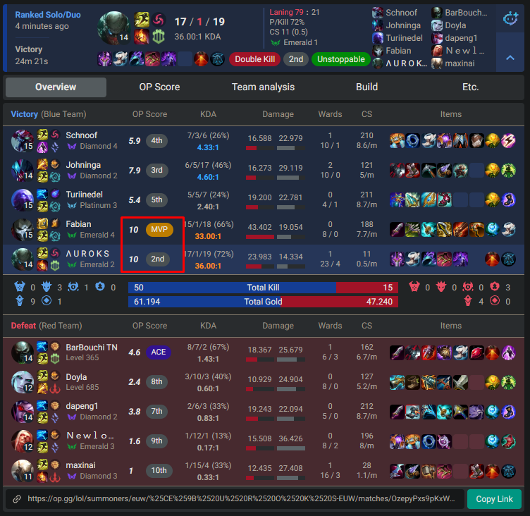 AurochTV's tweet photo. At least https://t.co/Li0wAx4Nla give me some kudos about my performance XD https://t.co/5PkdnHY4YH