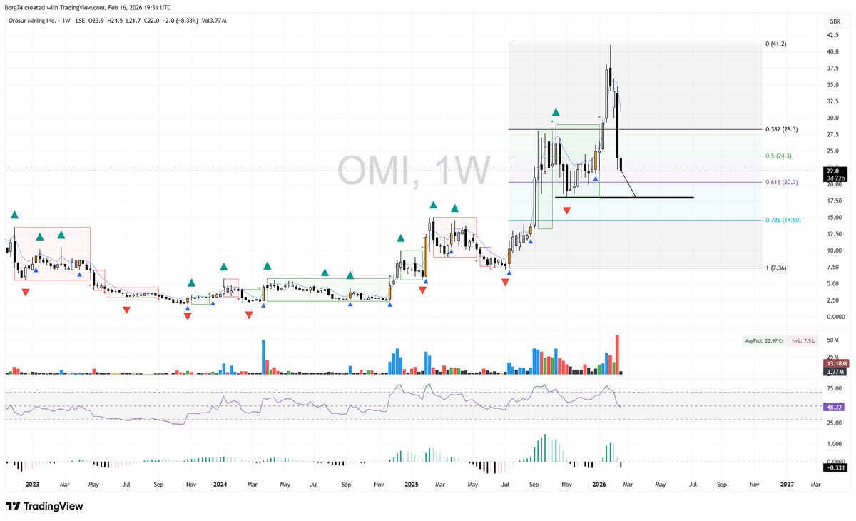 Goldman V*king Sachs⚔️ tweet media