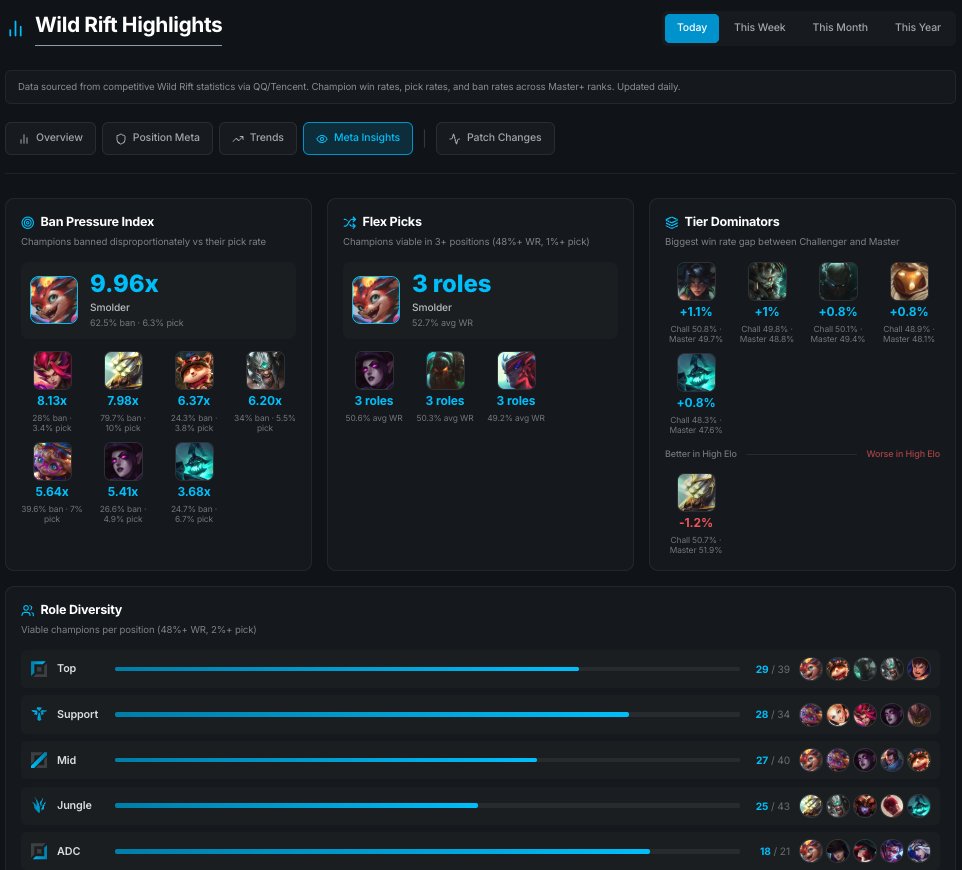 Riot Grove tweet media