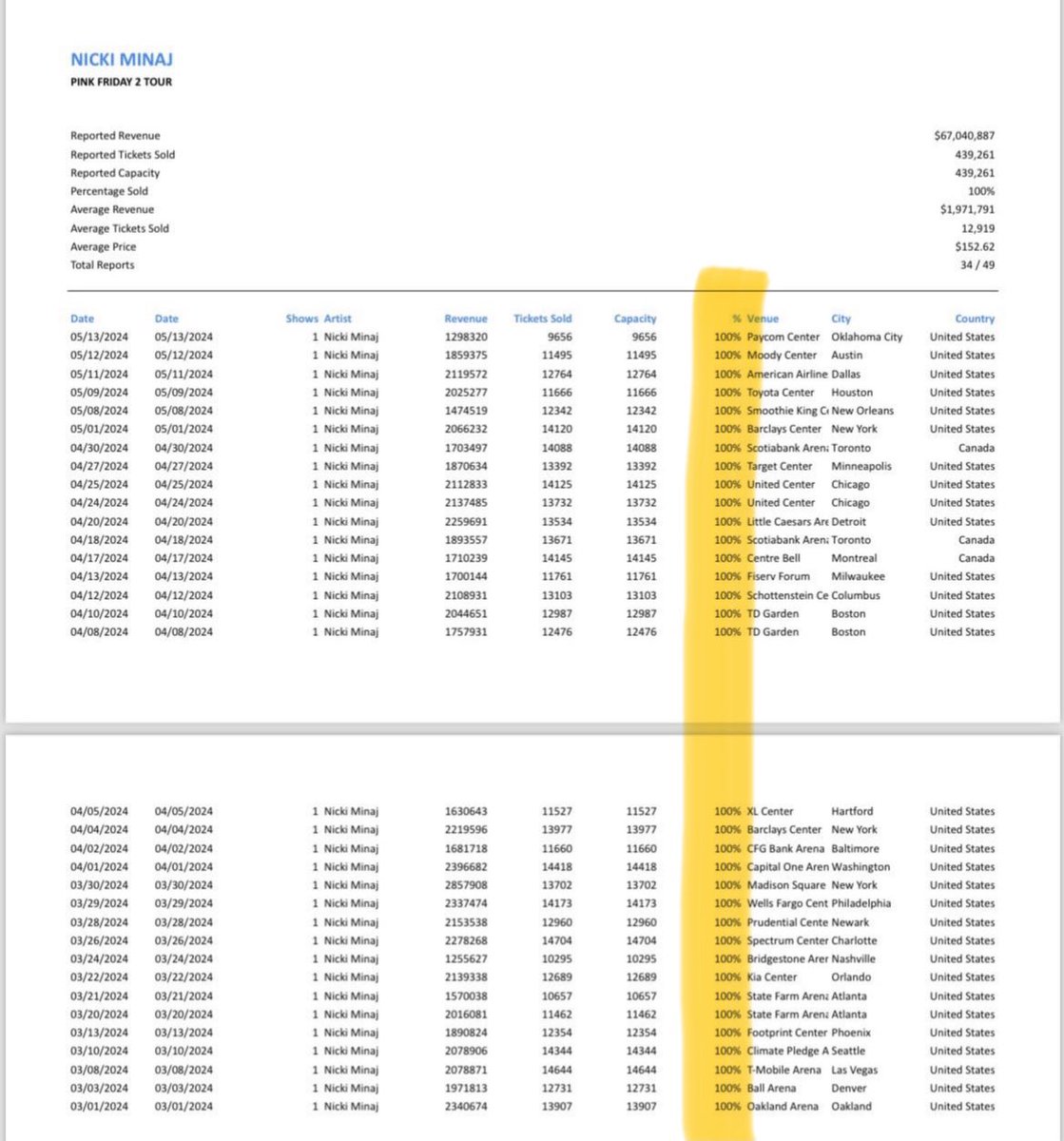 OnikaStatistics tweet media