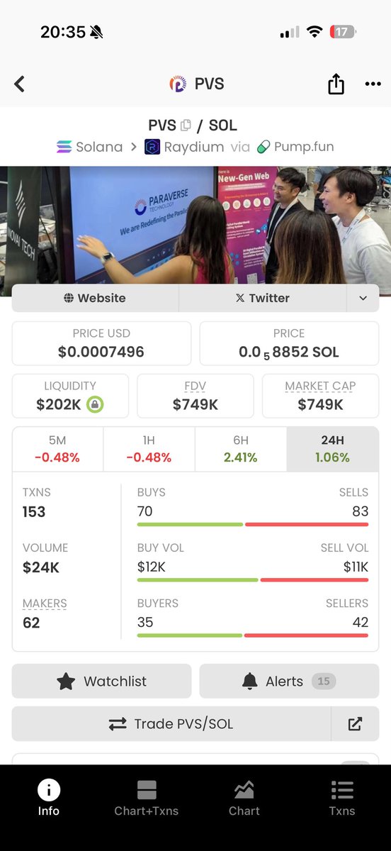 Day 204 posting $PVS until we reach 1B